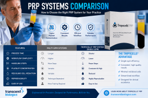 PRP system comparison
