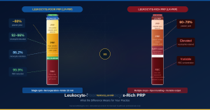 Leukocyte poor vs leukocyte rich prp